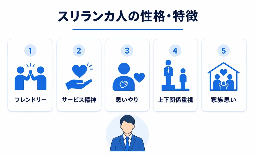 スリランカ人の性格・特徴