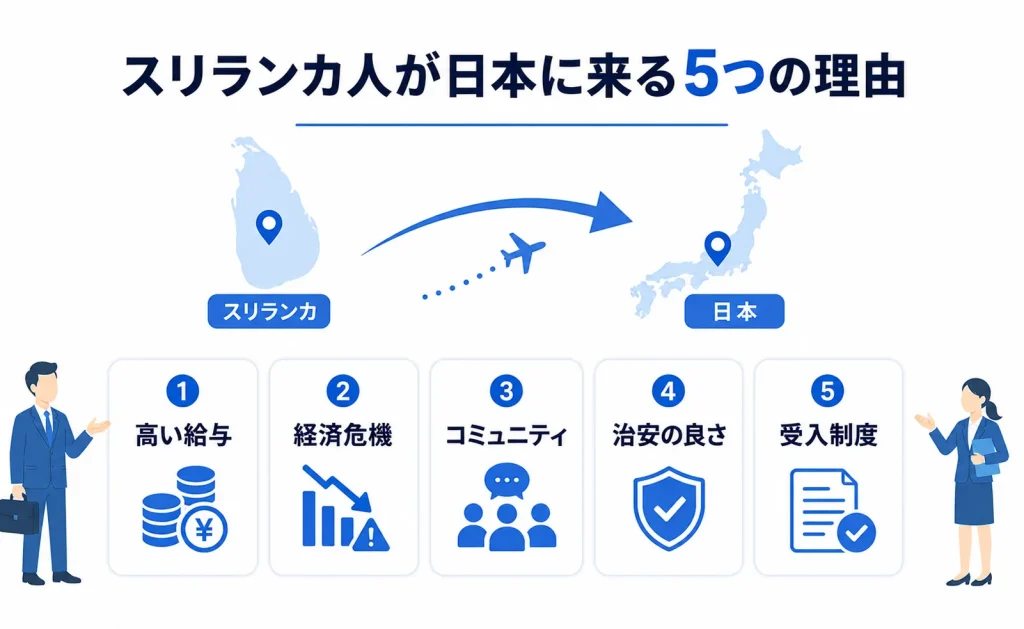 スリランカ人が日本に来る5つの理由