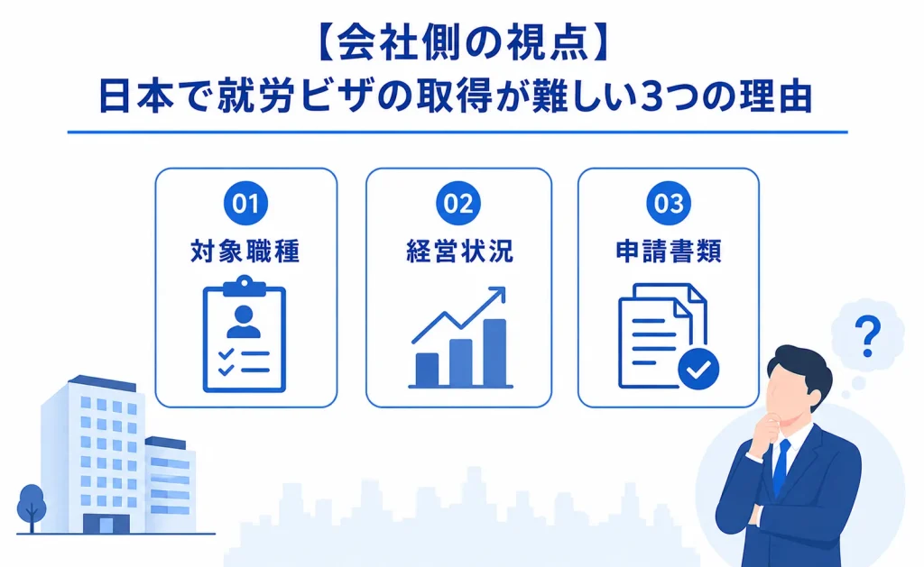 【会社側の視点】日本で就労ビザの取得が難しい3つの理由