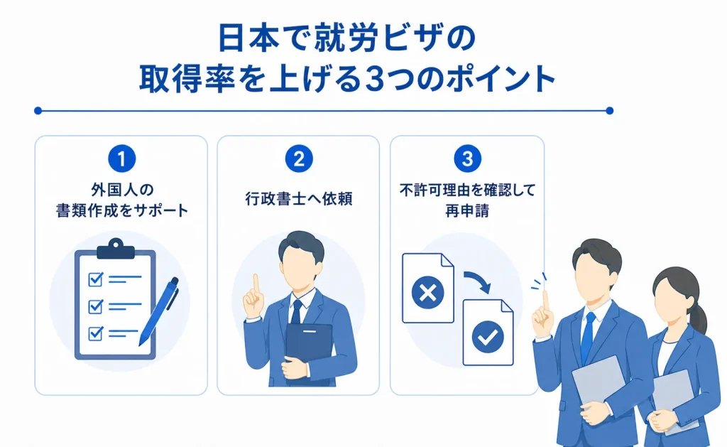 日本の就労ビザの取得率を上げる3つのポイント